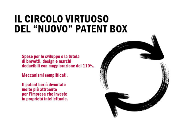 nuovo patent box